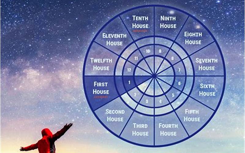 1St House Astrology