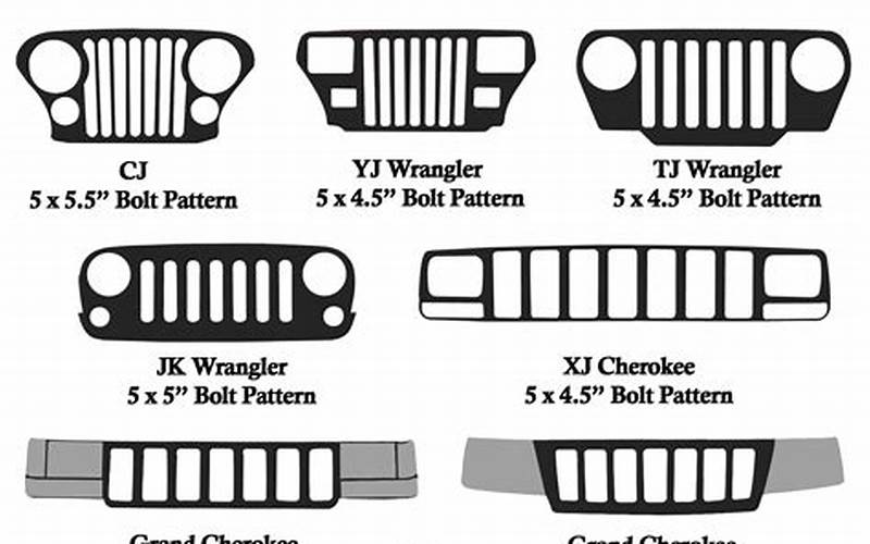 Understanding the Lug Pattern of the 2000 Jeep Cherokee