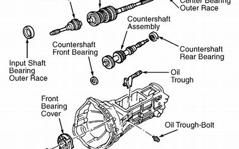 2005 Ford Ranger Manual Transmission Close Up