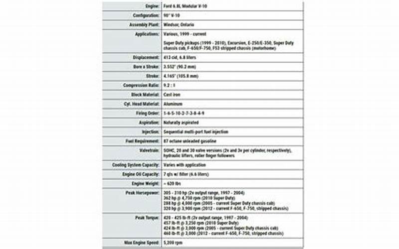 2011 Ford F250 Specifications