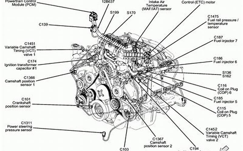 2012 Ford Expedition Engine Specs