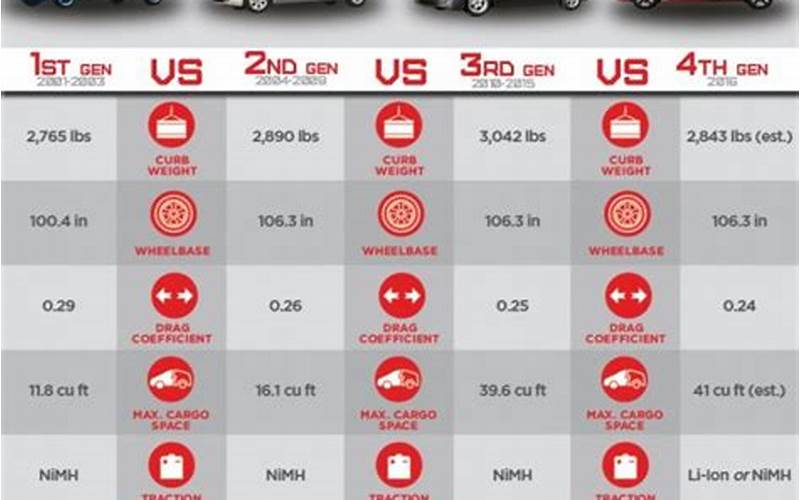 2013 Prius Tire Size Specifications