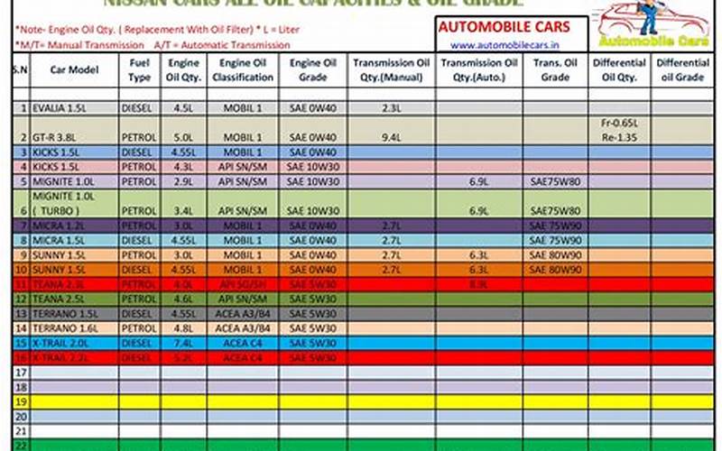 2014 Nissan Sentra Oil Capacity