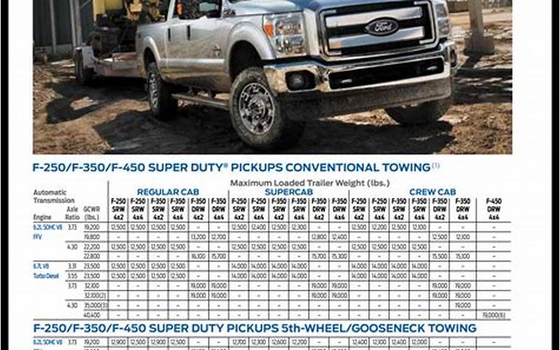 2017 Ford F250 Diesel Towing Capacity