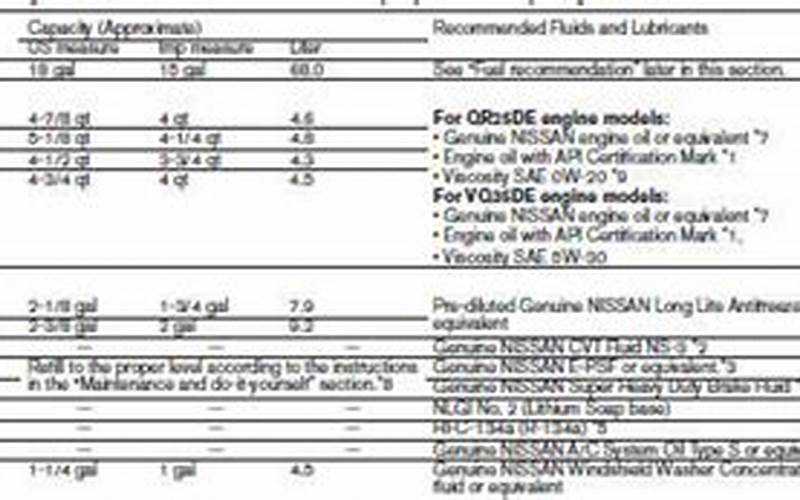 2018 Nissan Altima Oil Capacity