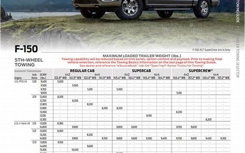 2019 F150 5.0 Tow Capacity: Everything You Need to Know