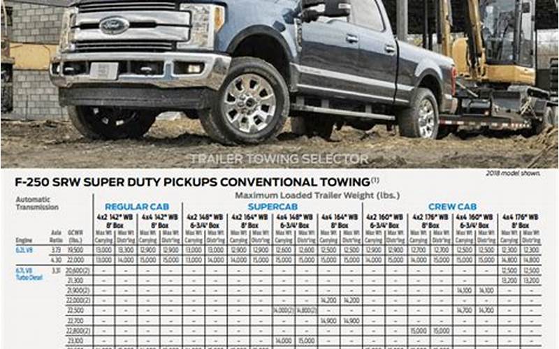 2019 Ford F250 Towing Capacity