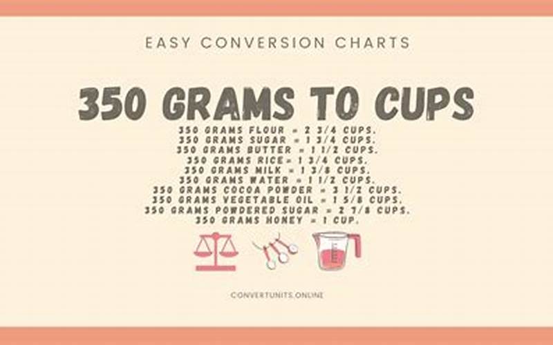 How Many Cups is 350 Grams?