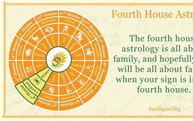 4Th House Astrology