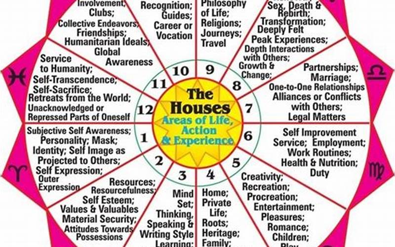 5Th House Astrology