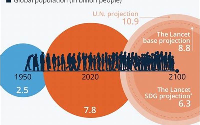 7.753 Billion in Numbers: Understanding the Significance of the World’s Population