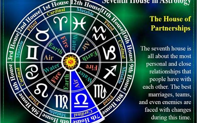 7Th House Astrology