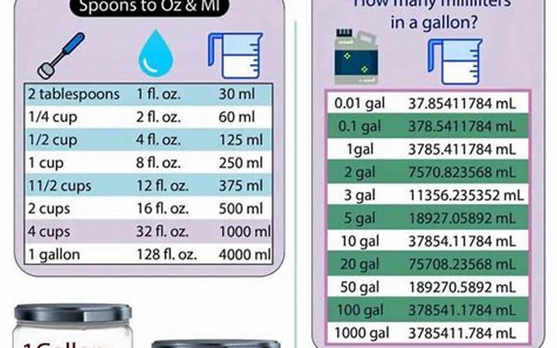 A Calculator Displaying An Ounces To Liters Conversion