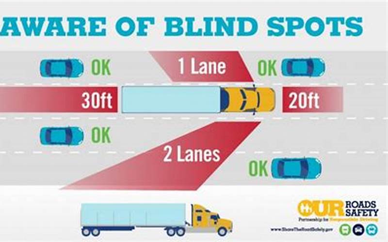 A Left Blind Spot Truck