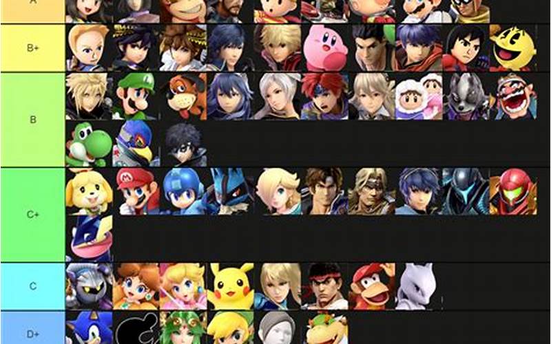 A Tier Characters