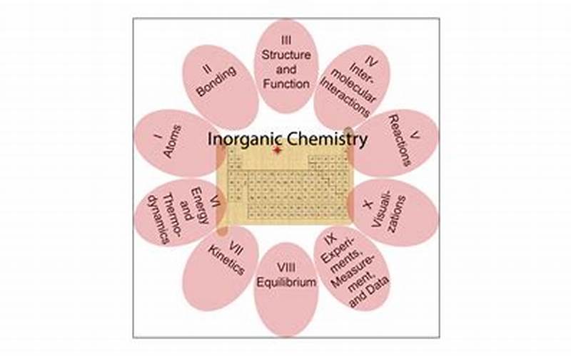 Acs Inorganic Chemistry Exam