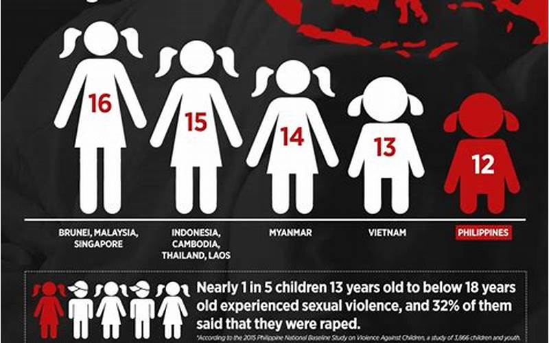 Age And Consent