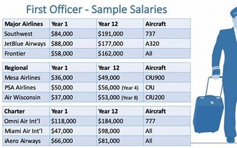 Allegiant Air Pilot Salary: How Much Do They Earn?