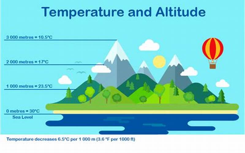 Altitude And Temperature