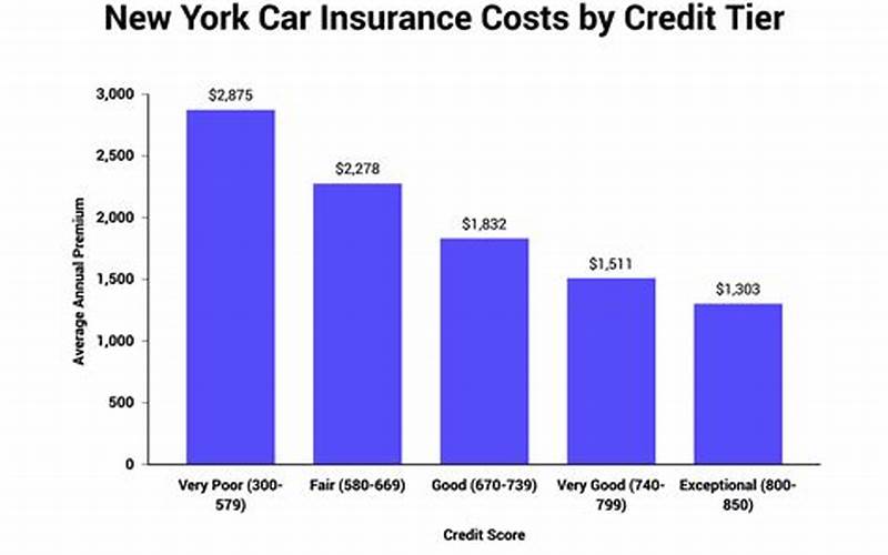 Amount Of Car Insurance