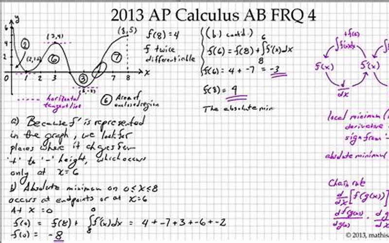 2016 AP Calc AB FRQ: A Comprehensive Guide to the Exam