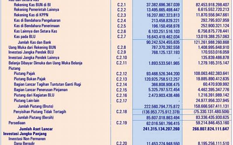 Apa Saja Isi Dari Laporan Keuangan Pemerintah Pusat?