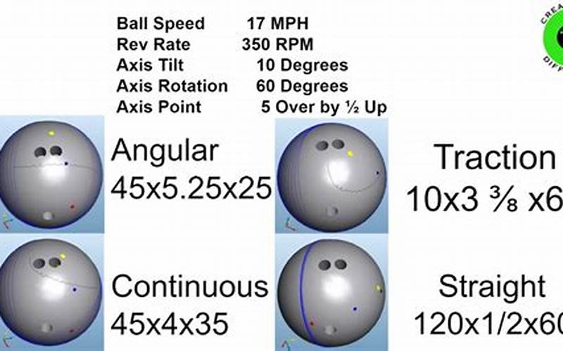 Asymmetrical Bowling Ball Layouts: What You Need to Know