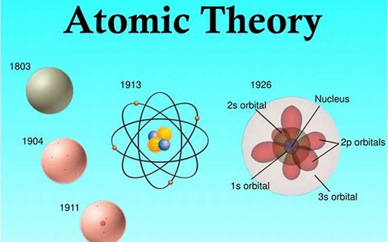 Atomic Theory Image