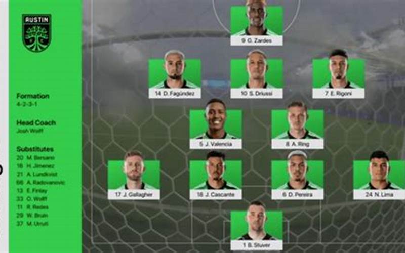 Austin Fc Lineup