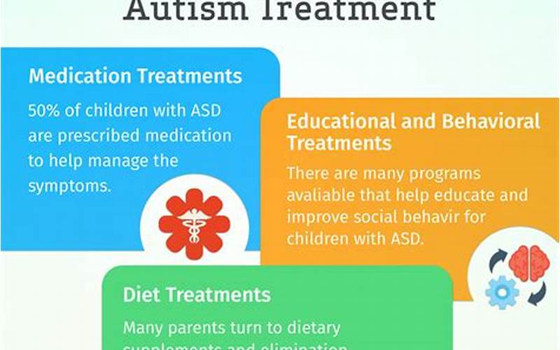 Autism Treatment