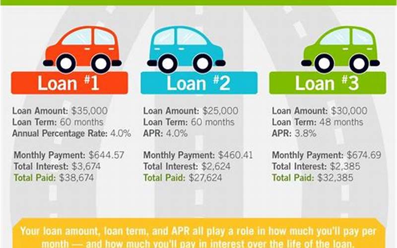 Auto Financing Options