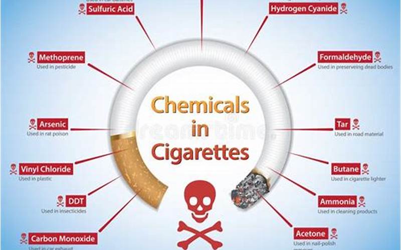 Avoiding Tobacco Smoke And Other Harmful Substances