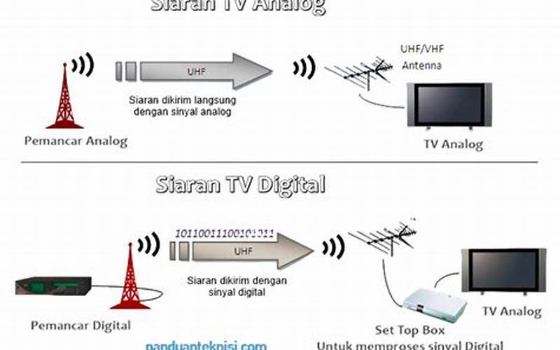 Bagaimana Cara Menerima Siaran Tv Digital
