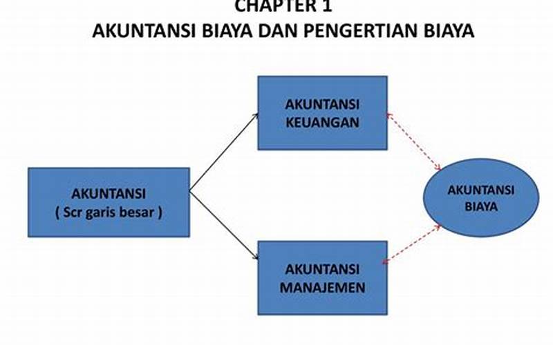 Bahan Kuliah Akuntansi Biaya Ppt