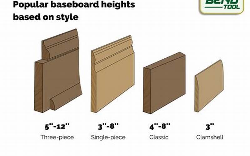 Baseboard Height