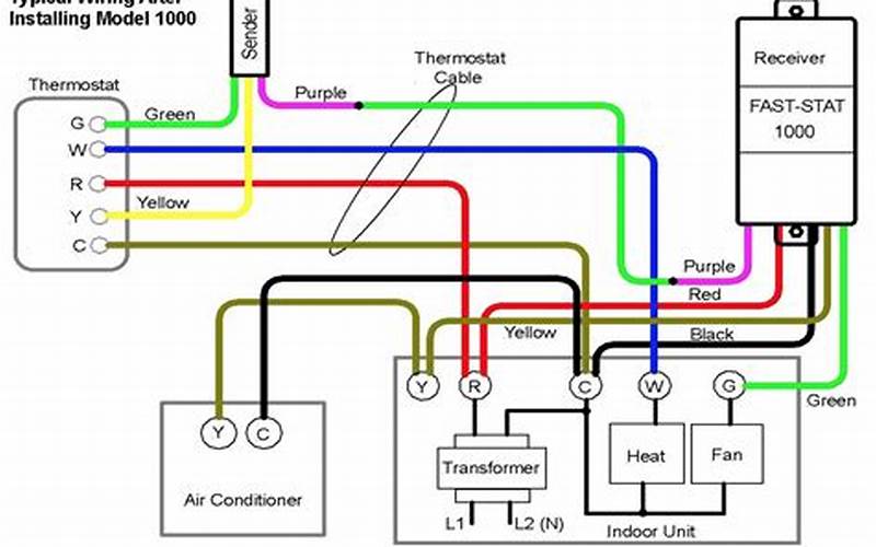 Basic Thermostat Wiring Diagram