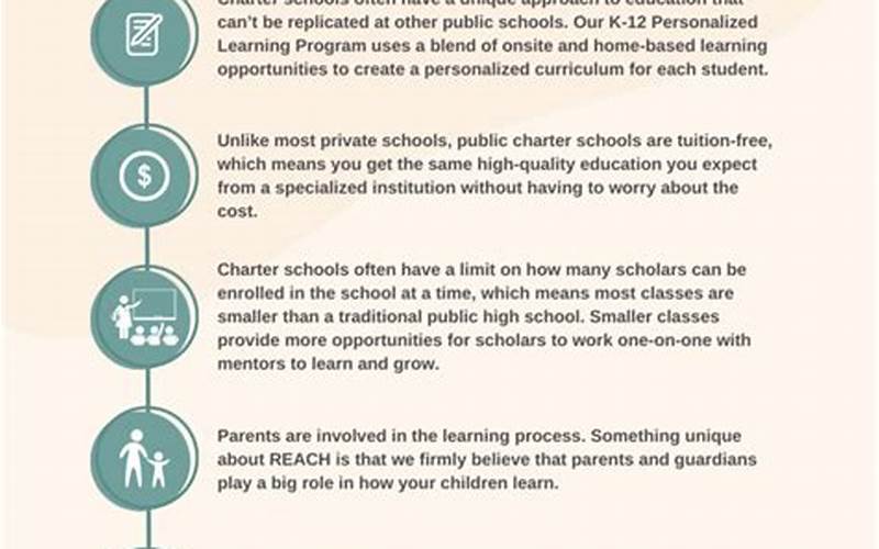 Benefits Of A Charter School
