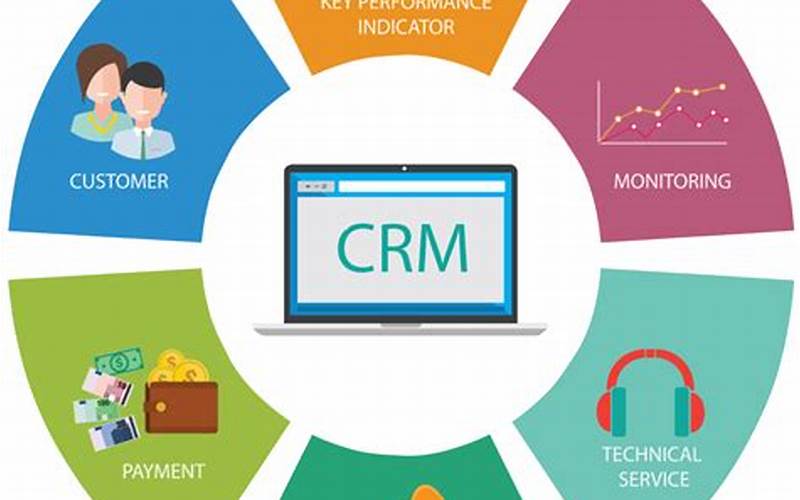 Benefits Of A Web Based Crm