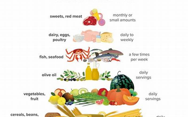 Benefits Of Mediterranean Diet