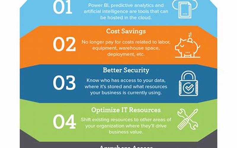 Benefits Of On-Premise Crm Systems