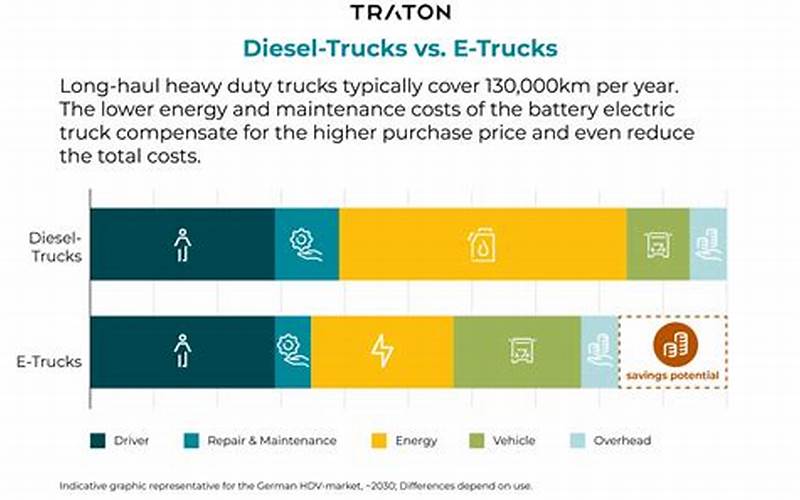 Benefits Of Used Diesel Trucks