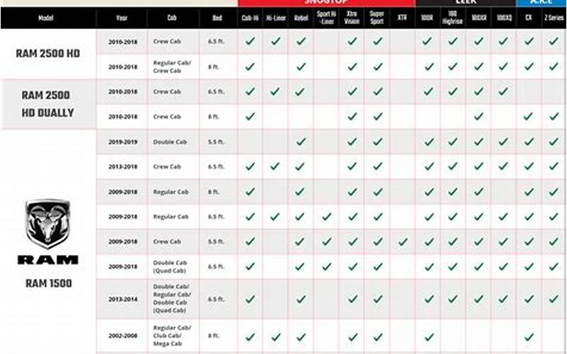 Benefits Of Using Topper Fit Chart