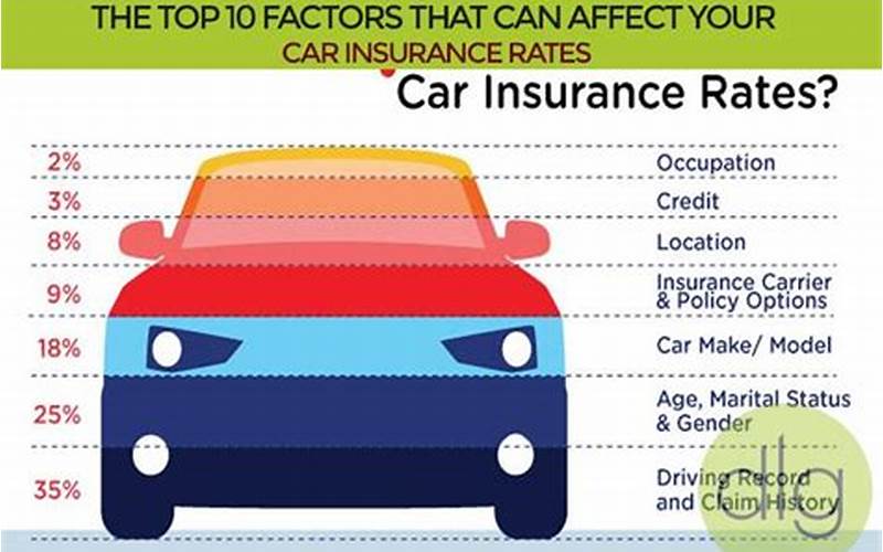 Best Car Insurance Rates