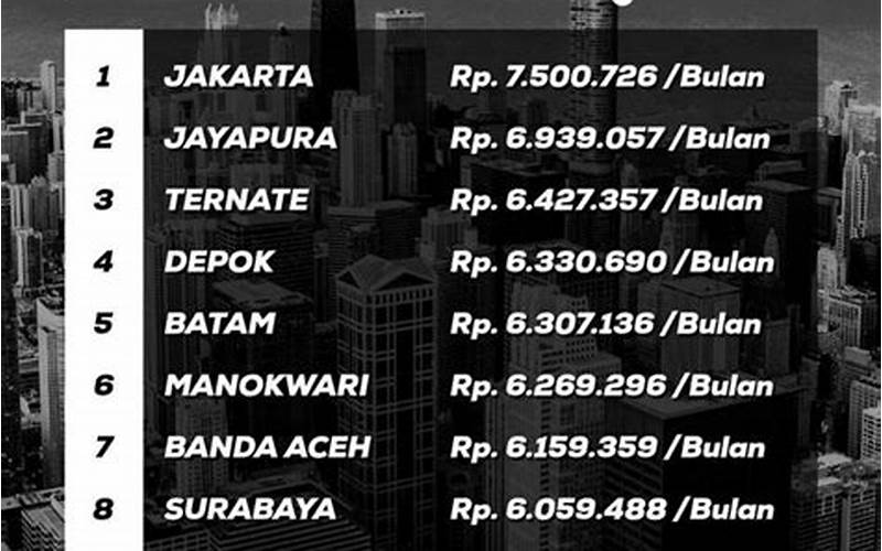 Biaya Hidup Di Jakarta
