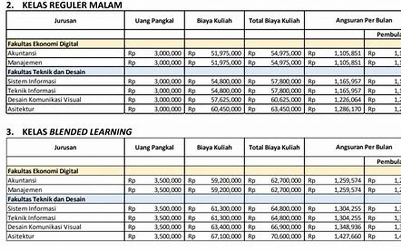 Biaya Kuliah Ahmad Dahlan Scholarships