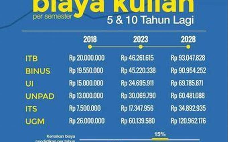 Biaya Kuliah Di Indonesia