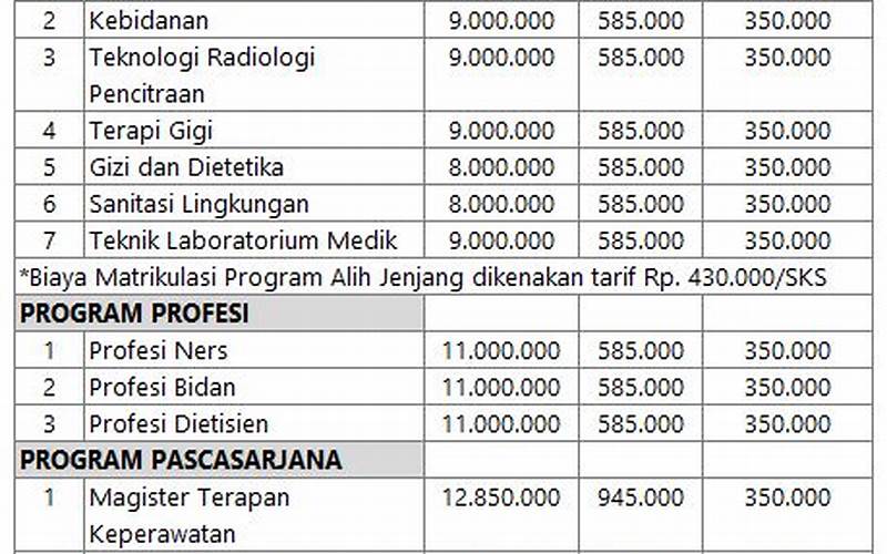 Biaya Kuliah Di Poltekkes Semarang