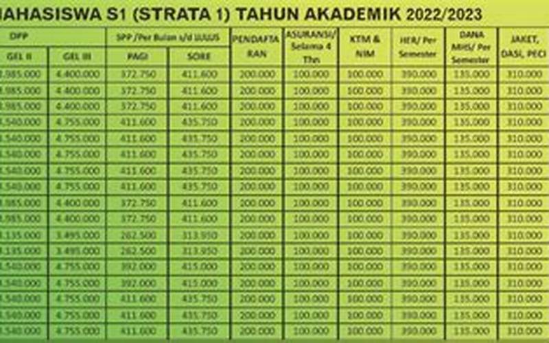 Biaya Kuliah Di Unisda Lamongan