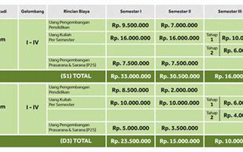 Biaya Kuliah Institut Kesenian Jakarta