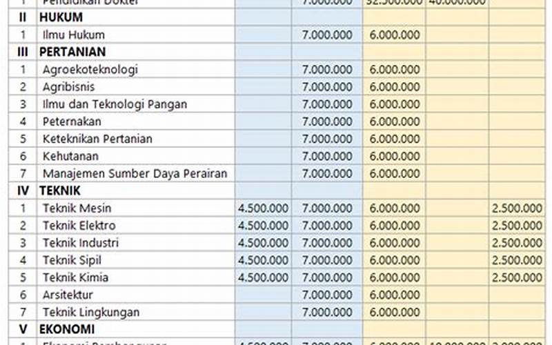 Biaya Kuliah Jalur Mandiri Usu